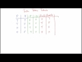 Truth Tables and Logical Propositions