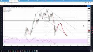 تحليل البيتكوين ليوم 28 مايو , مازال داخل منطقة البيع وليس الشراء 2021 #bitcoin #ethereum