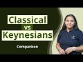Classical vs Keynesian Economic Models