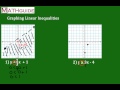 Graphing Linear Inequalities in Slope-Intercept Form
