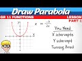 Understanding Parabolas and Their Properties