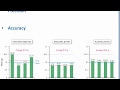 Precision and Accuracy in Measurements