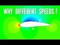 Fluid Dynamics Around Airfoils