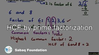 HCF by prime factorization