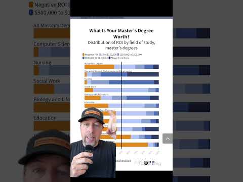 The College Investor | Graduate School Loan Limits vs. Master Degree ROI