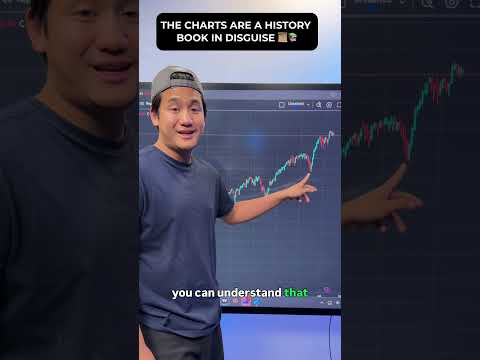 S&amp;P 500 Chart: How Big News Marks Price