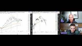 Live Technical Analysis Masterclass 8/19/26