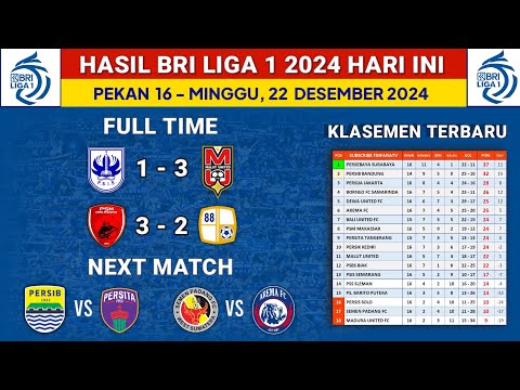 Hasil Liga 1 2024 Hari Ini - PSIS vs Malut United - Klasemen Liga 1 2024 Terbaru - Liga 1 Pekan 16