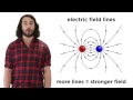 Electric Forces and Fields Concepts