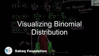 Visualizing Binomial Distribution