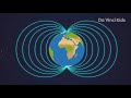 Earth's Magnetic Field Concepts