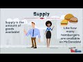 Exploring Demand and Supply Concepts for Kids