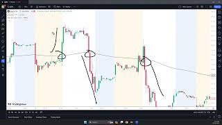 200 SMA TRAINING