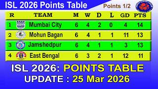 ISL 2026 Points Table Today 25 March || Indian Super League Table 2025-26