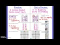Exploring Functions and Their Properties