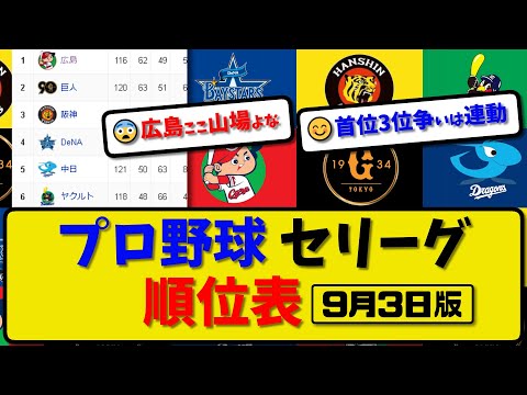 【最新】プロ野球セ・リーグ順位表 9月3日版｜巨人3-4ヤク｜横浜5-1広島｜阪神4-1中日｜【まとめ・反応集・なんJ・2ch】