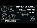 Theorems on Angles and Arcs