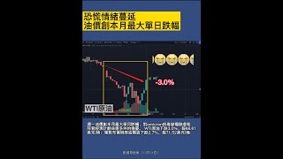 恐慌情緒蔓延，油價創本月最大單日跌幅，美股道指曾急瀉700點，金價在震盪交投中下跌｜數據早班車(12月21日)