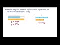 Understanding Expressions and Equivalents