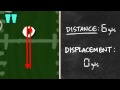 Exploring Scalars and Vectors in Gridiron Physics