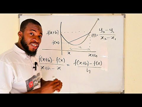 Slope of a tangent line