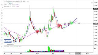 Infleqtion $INFQ Stock Analysis