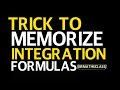 Integrals of Trigonometric Functions