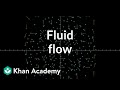 Understanding Vector Fields and Fluid Flow