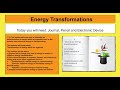 Energy Transformations in Various Contexts