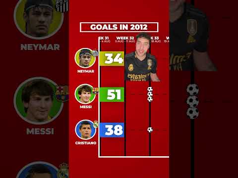Messi vs Ronaldo 2012 🐐 #futbol