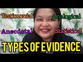 Types of Evidence in Arguments