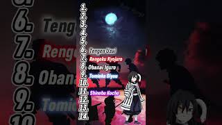 ~My ranking of demon slayer characters~ #anime #edit #demonslayer