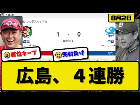 【1位vs5位】広島カープが中日ドラゴンズに1-0で勝利…8月2日4連勝で貯金９…先発野村５回無失点…小園が決勝打の活躍【最新・反応集・なんJ・2ch】プロ野球