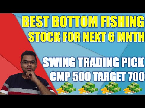 Best bottom fishing stock now in share market | breakout strategy for swing trading | best shares