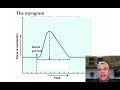 Muscle Contraction Mechanisms and Concepts