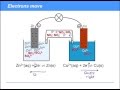 Salt Bridge and Electrochemical Cells