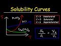 Exploring Solubility Curves and Ionic Compounds
