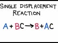 Reactivity and Compounds of Magnesium