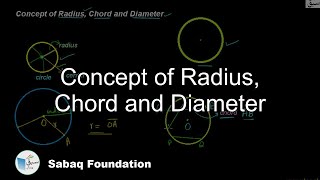 Concept of Radius, Chord and Diameter