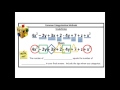 Exploring Algebraic Expressions and Like Terms