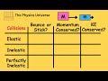 Collision Types and Kinetic Energy