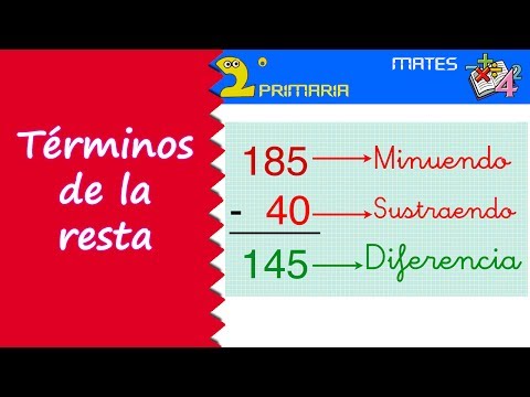 2º Primaria. Las Partes De La Resta - 1º2º PRIMARIA - Matemáticas ...