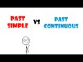 Comprensión del Pasado Simple y Continuo en Inglés