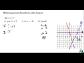 Matching Linear Equations and Graphs