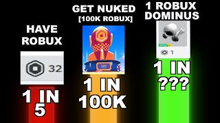 Roblox Luck Comparison