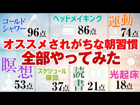 【辛口チェック】良いと言われている朝のルーティン、全部やってみた