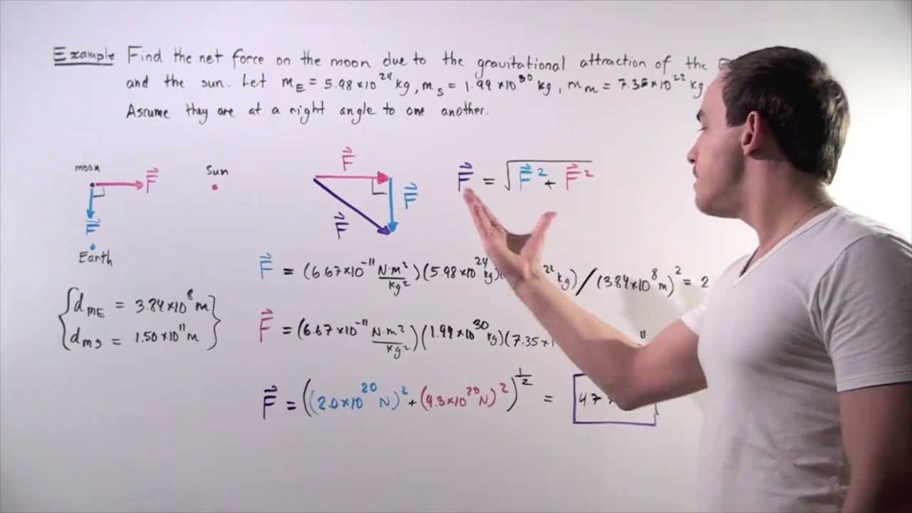 Ak Lectures Centripetal Acceleration Of The Moon Example