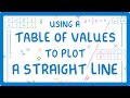 Plotting Straight Lines and Graphing