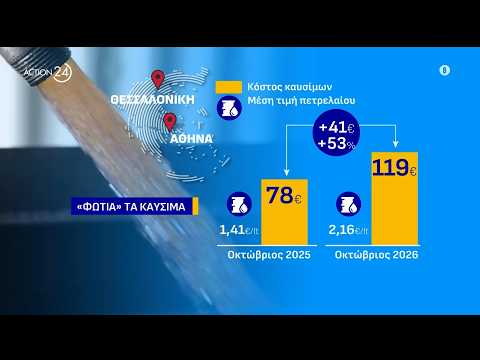 Πόσο θα μας κοστίσει η έξοδος του Οκτώβρη σε σύγκριση με άλλες χρονιές