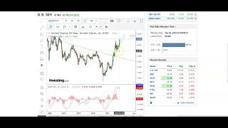 New Put Contracts RTX & PINS Holding Puts PYPL PLTR BAC SHOP & SPXS Calls Review and Technical Chart